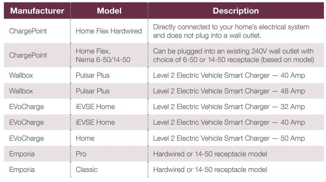 Ford Mustang Mach-E Chargepoint Home Flex at 48A? 1753062137862-bc
