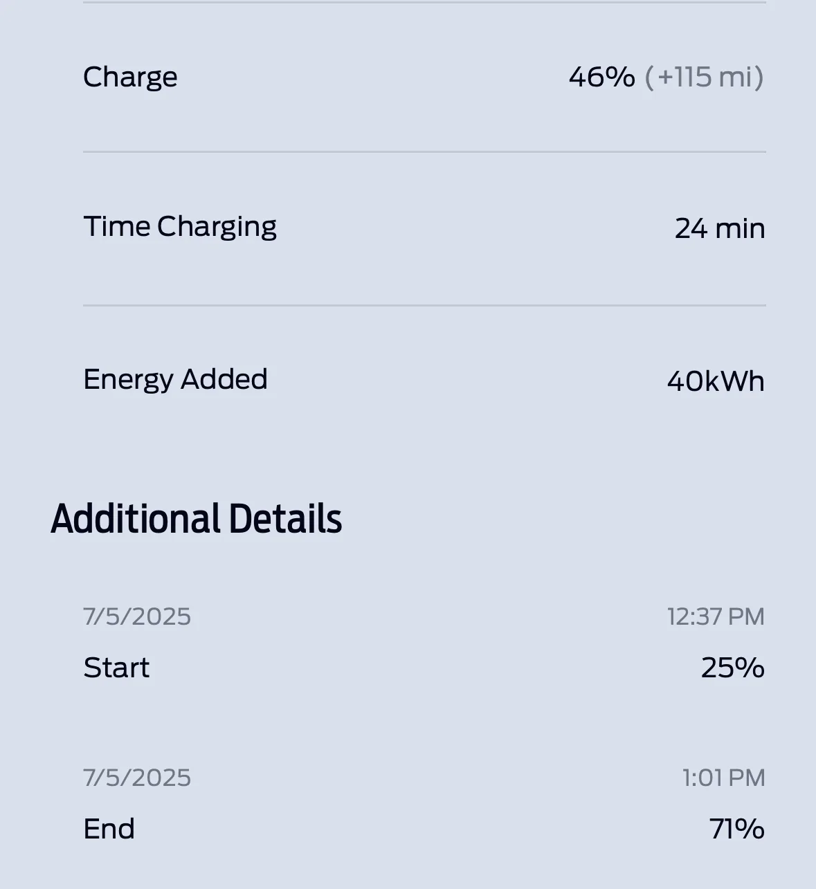 Ford Mustang Mach-E Charging Speed thoughts. 1754922668950-1m