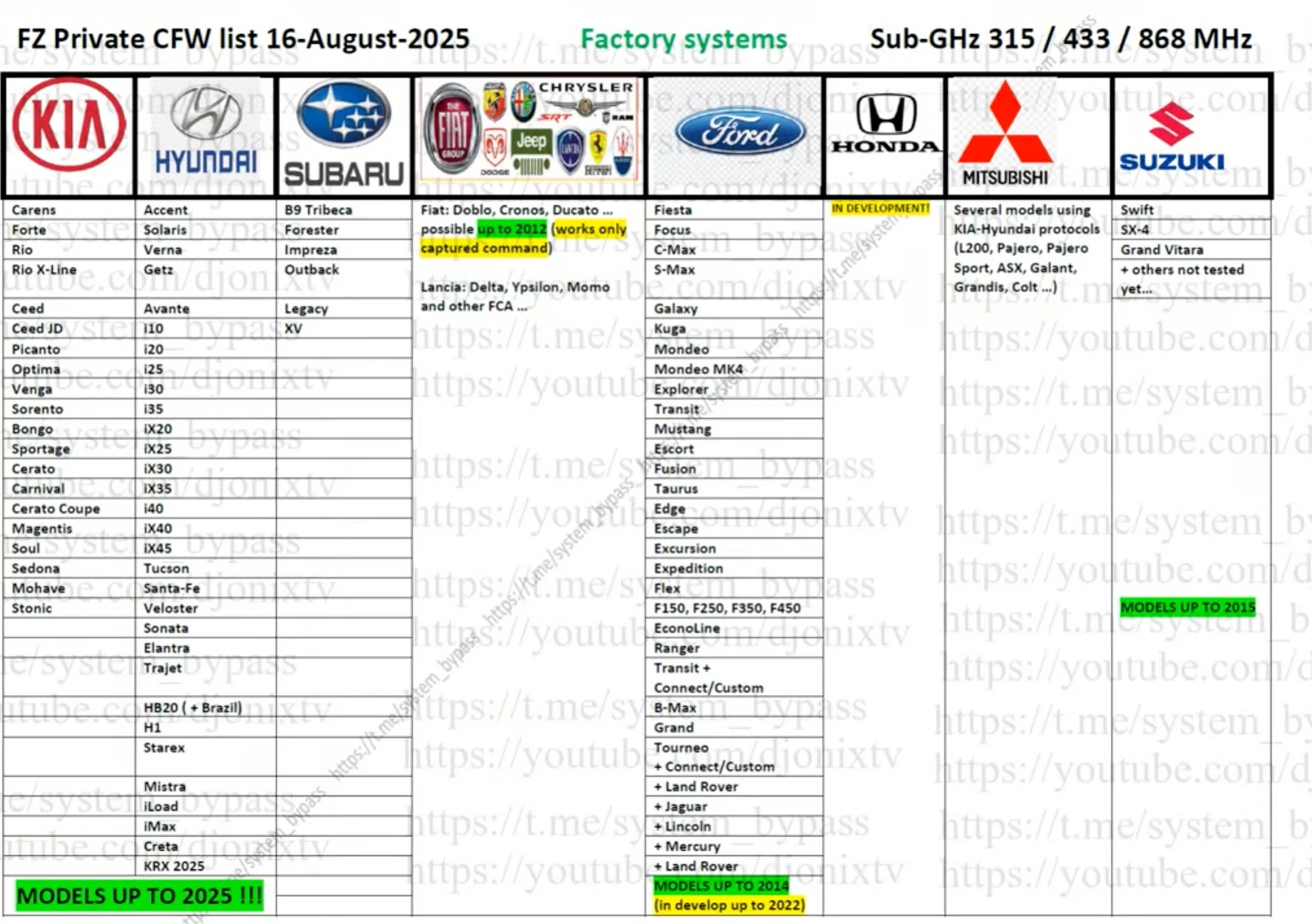 Ford Mustang Mach-E Alert on hacking tool (Flipper Zero) being used to steal cars … including A LOT of Fords IMG_1393