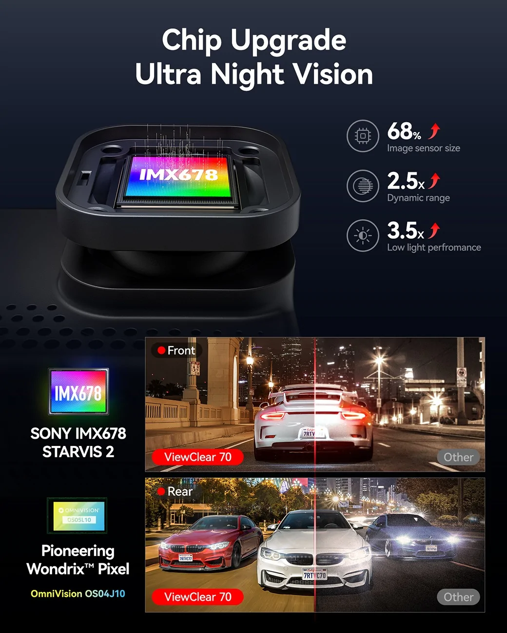 Ford Mustang Mach-E OmniVision Sensor Delivers Superior Night Vision 2：芯片 超级夜视