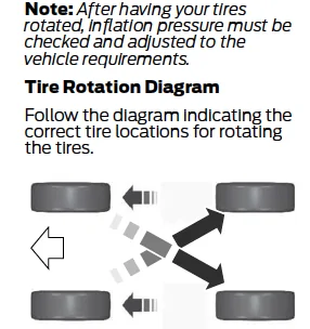 Ford Mustang Mach-E Tire rotation frequency? Screenshot 2025-09-23 at 7.44.51 AM