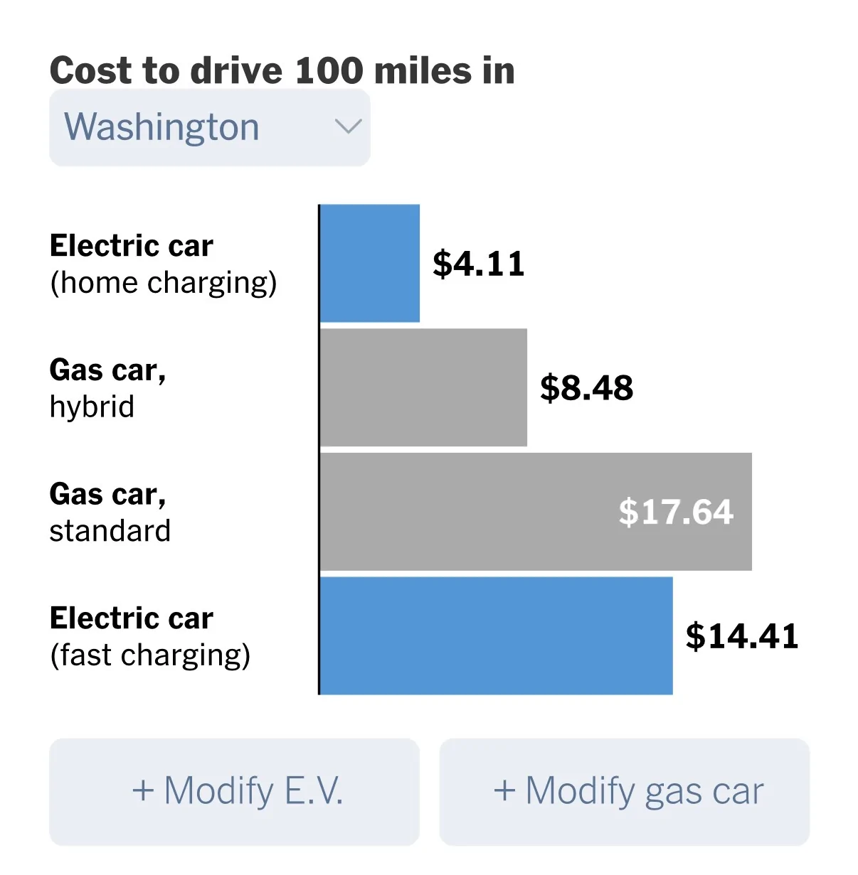 Ford Mustang Mach-E Cost to drive EV per state NYT Shared Article IMG_0026