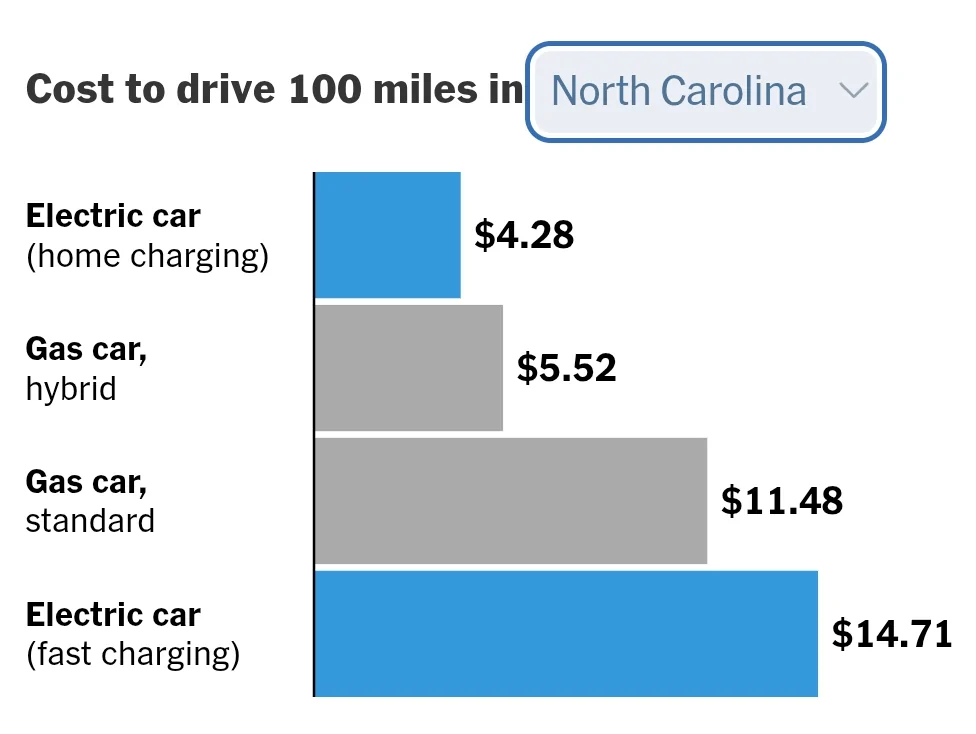 Ford Mustang Mach-E Cost to drive EV per state NYT Shared Article 1000006000