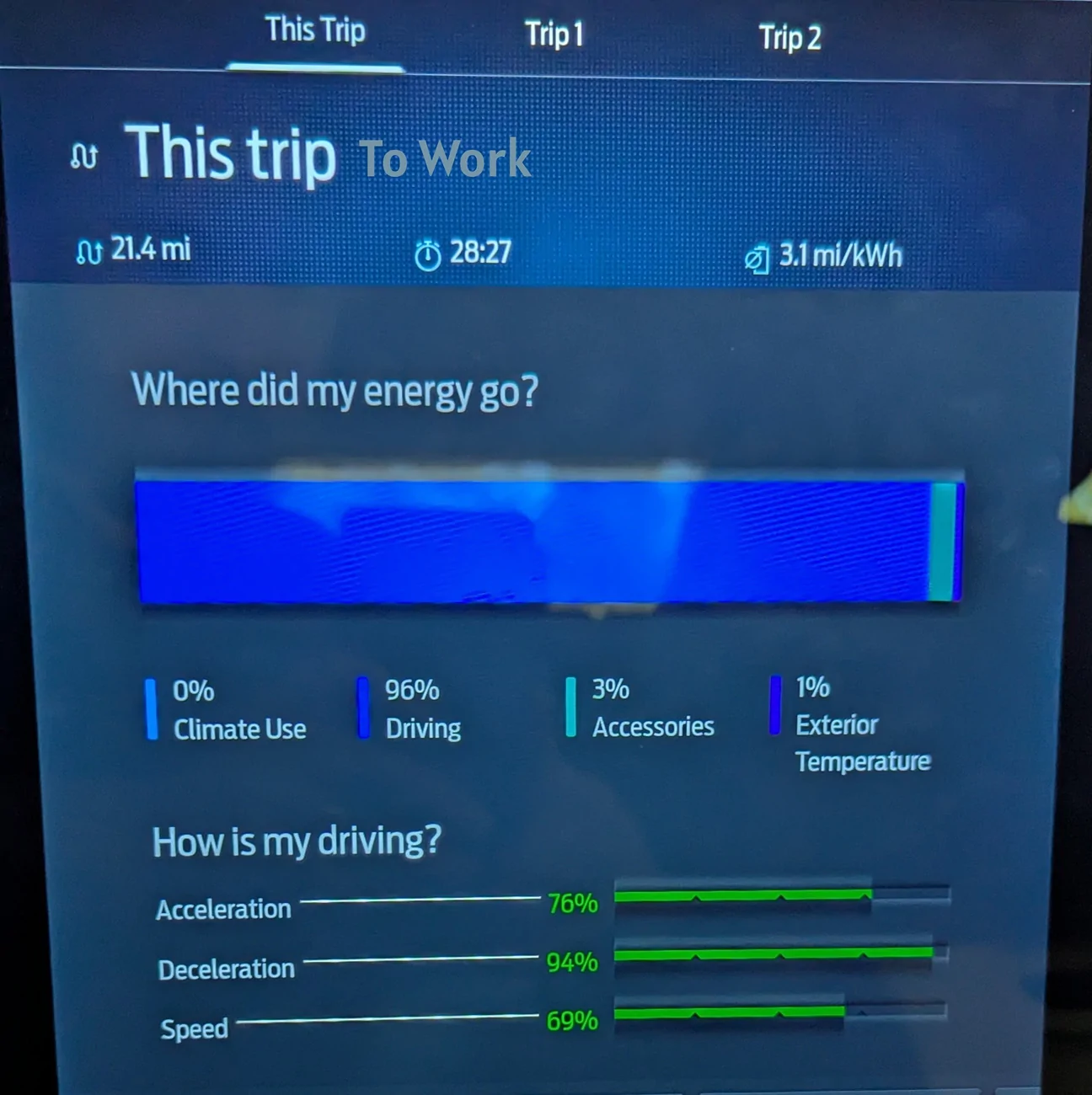 Ford Mustang Mach-E Tripometer gives incorrect stats to work