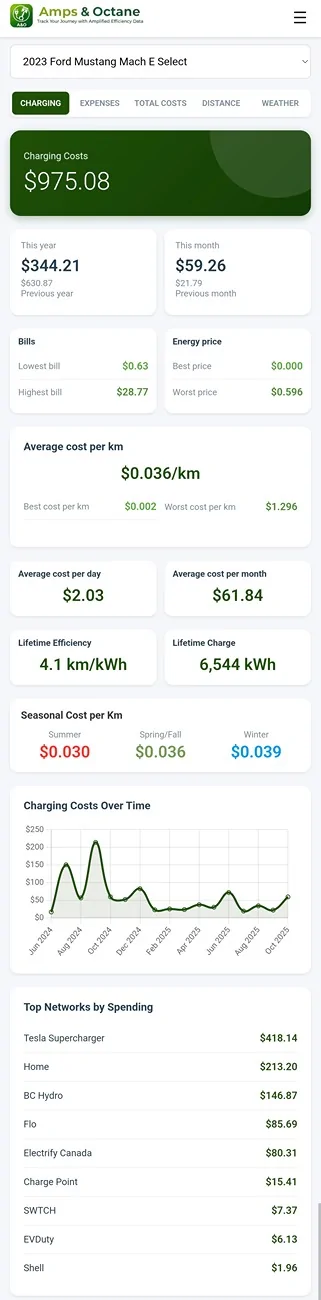 Ford Mustang Mach-E So I'm A Bit Of A Data Geek.... coded my own efficiency, expenses, temperature tracking app Screenshot_20251020_095359_Chrom