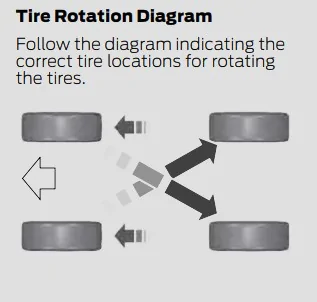 Ford Mustang Mach-E Manually tighten up wheel lug nuts? Tire rotation