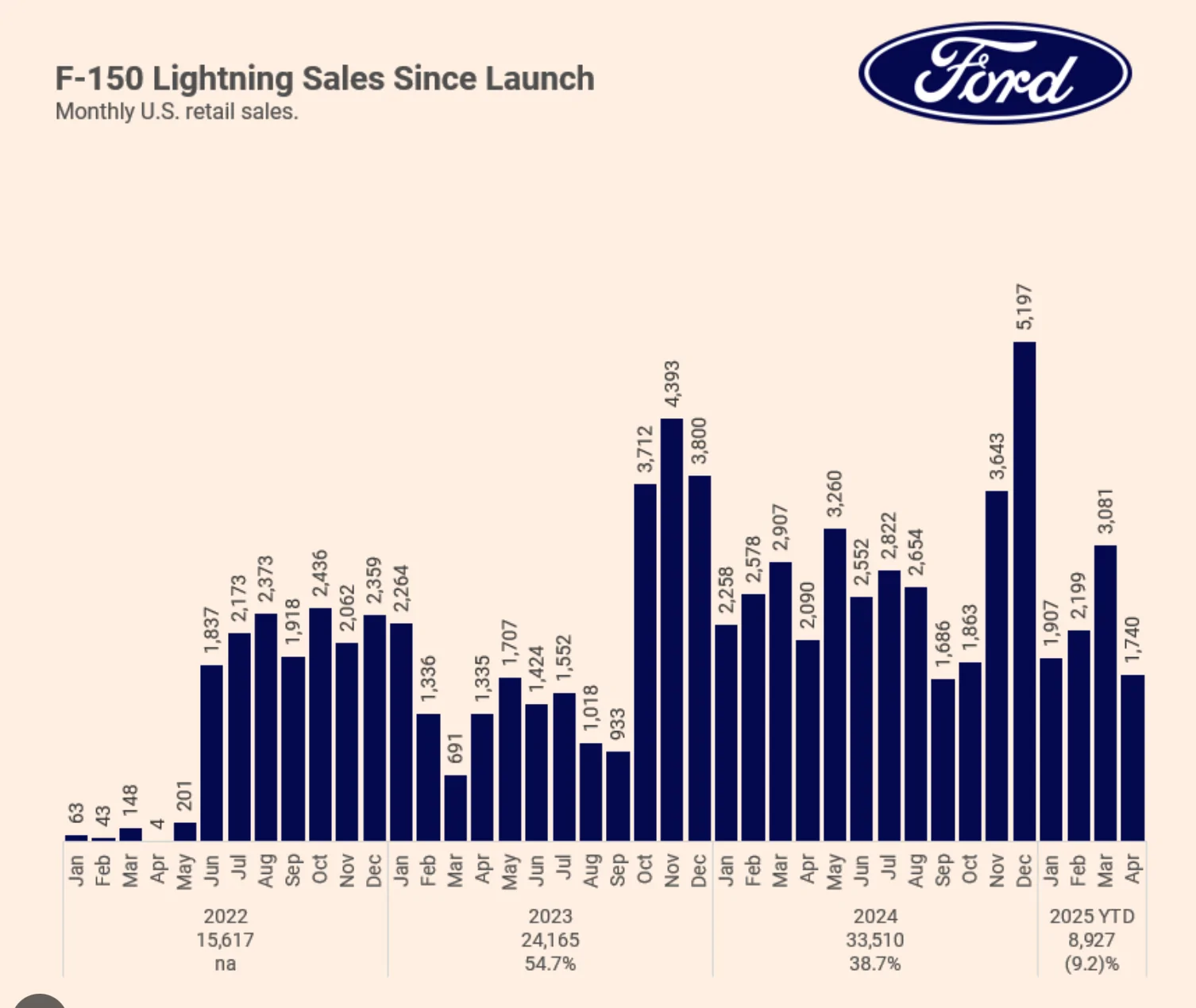 Ford Mustang Mach-E Update to the Ford EV Roadmap. No impact to Mustang Mach-E 1765912615204-z