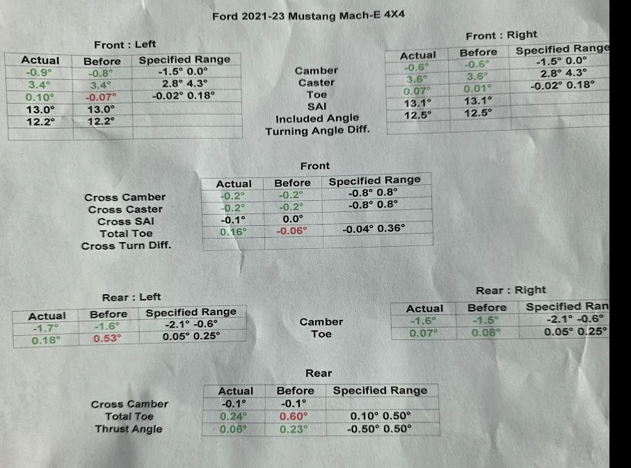 Ford Mustang Mach-E Pulling/wandering before and after alignment 1766374493867-0u