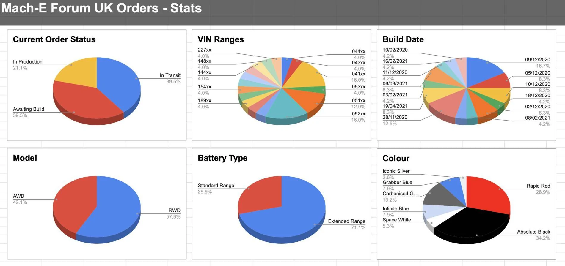 Ford Mustang Mach-E UK Customers Screenshot 2021-02-18 at 14.08.31