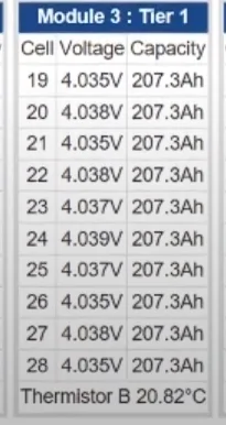 Ford Mustang Mach-E Request:  Battery temperature during drive operation and during L2 and DCFC charging. 1613747850323