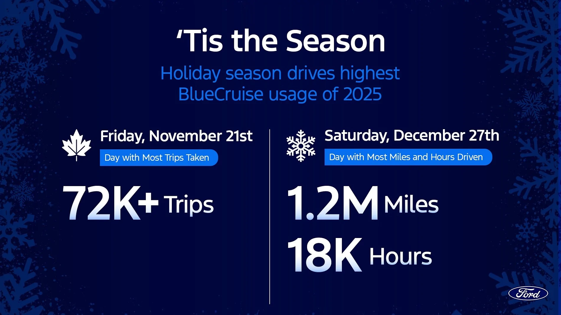 Ford F-150 Lightning BlueCruise Usage Skyrockets 88% {filename}