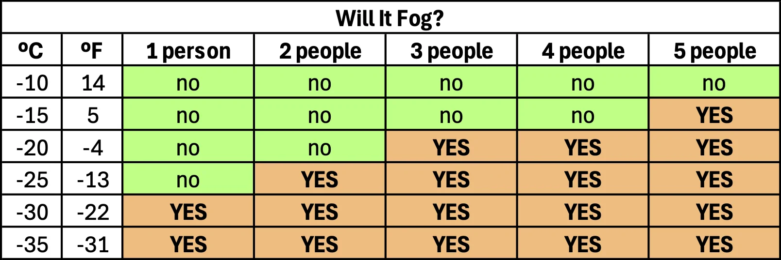 Ford Mustang Mach-E Window Fogging Analysis Will it Fog