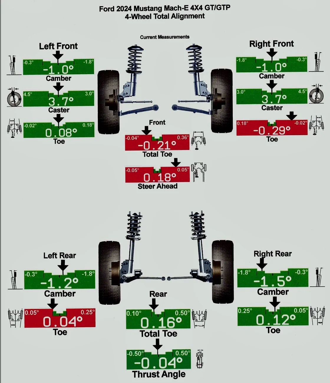 Ford Mustang Mach-E Replacing my OEM tires with same size Michelin Crossclimate 2 - Do I need an Alignment? Alignment befor