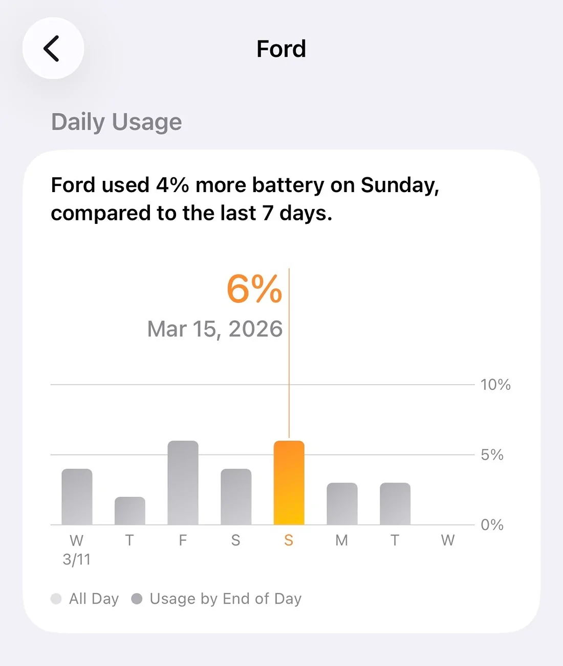 Ford Mustang Mach-E FordPass App Draining IPhone Battery? IMG_4236