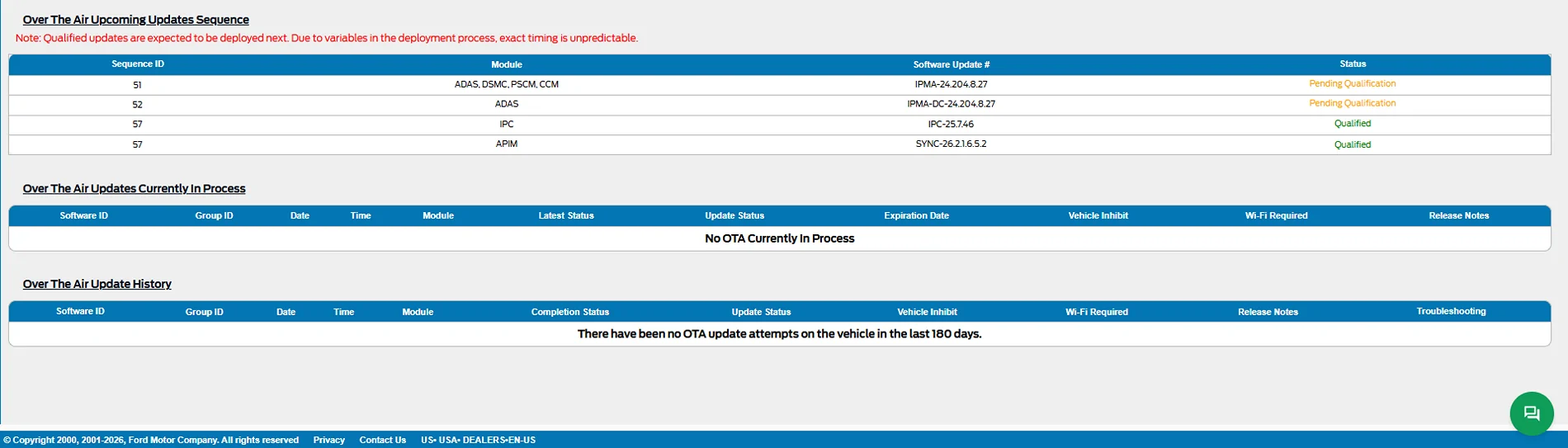 Ford Mustang Mach-E No OTAs for 2 years. 1774892661005-8