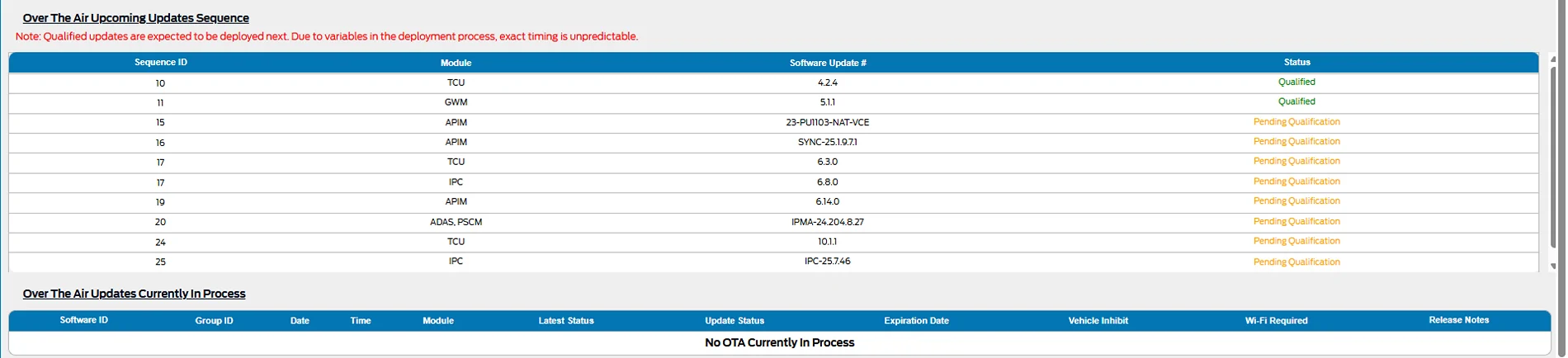 Ford Mustang Mach-E No OTA updates in months! 1774973435634-z8