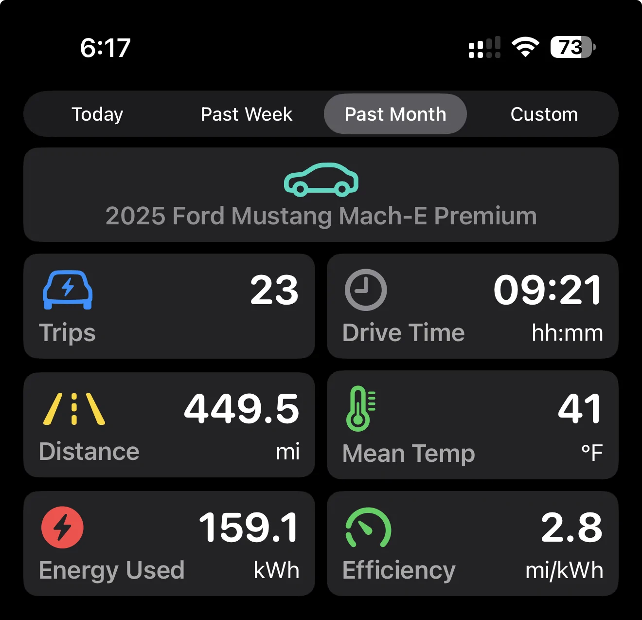Ford Mustang Mach-E Pankuzu (Breadcrumbs): trip & charging data recording app for your Mach-E 1775863098064-d