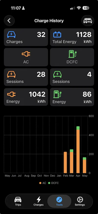 Ford F-150 Lightning Pankuzu (Breadcrumbs): trip & charging data recording app for your F-150 Lightning IMG_1321
