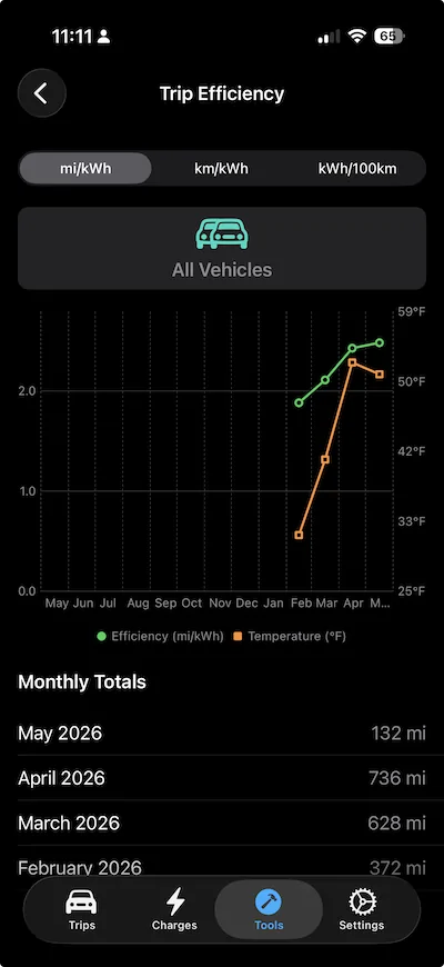 Ford F-150 Lightning Pankuzu (Breadcrumbs): trip & charging data recording app for your F-150 Lightning IMG_1321