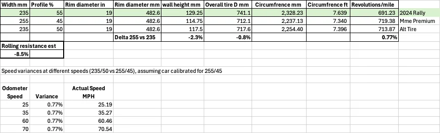 Ford Mustang Mach-E 255/45/19 VS 235/50/19 1780002137240-ku