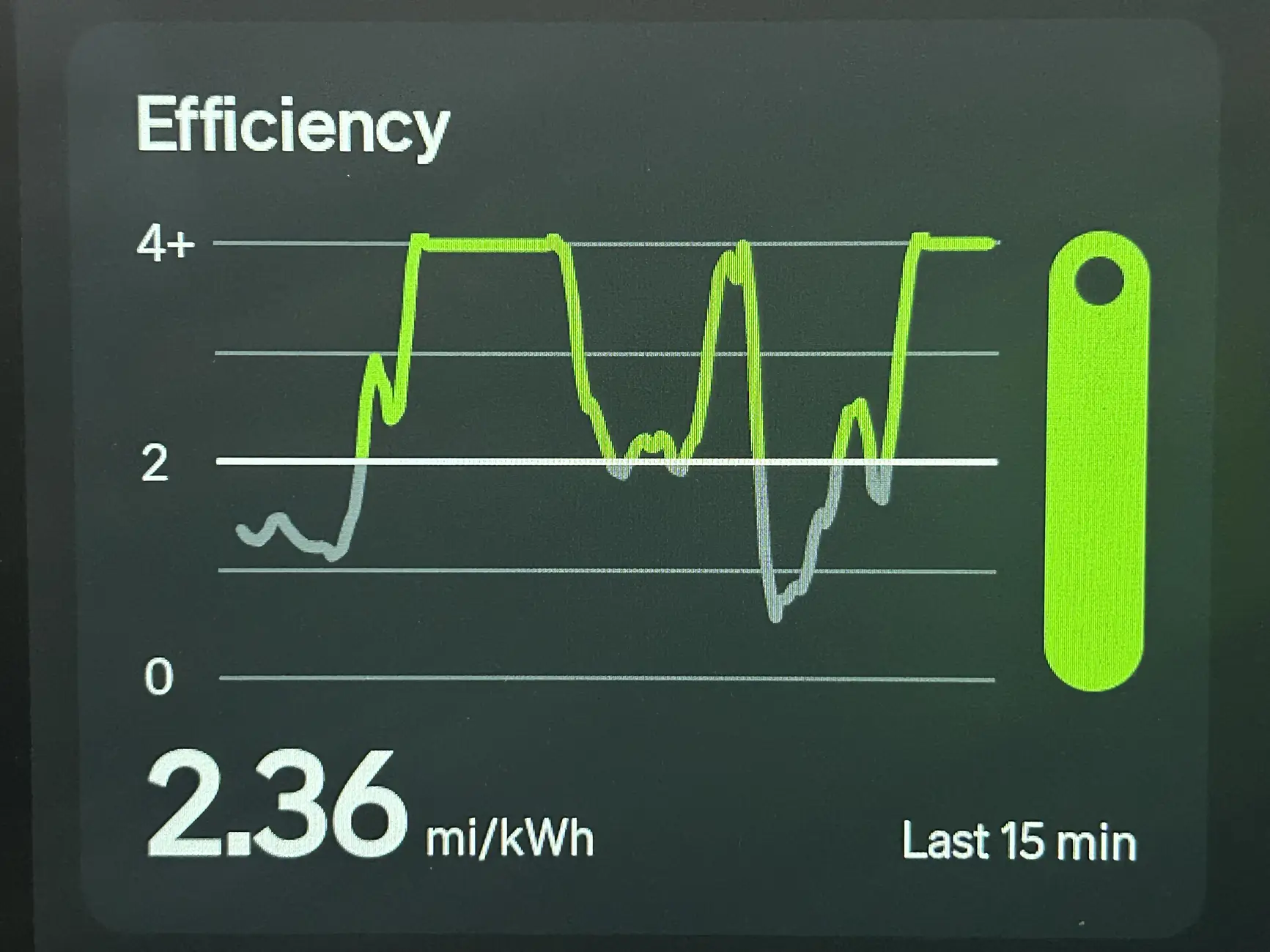 Ford F-150 Lightning Pankuzu (Breadcrumbs): trip & charging data recording app for your F-150 Lightning LA-POC