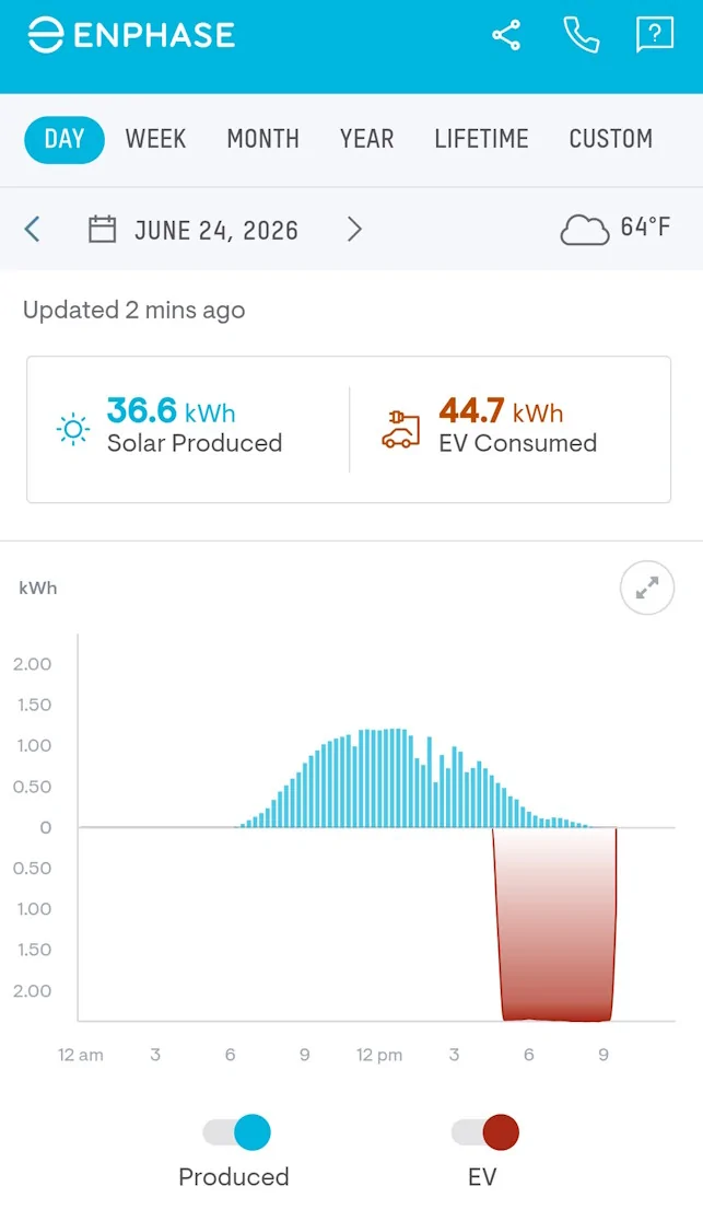 Ford Mustang Mach-E Am I doing something wrong? Electric bill Screenshot_20260630_072324_Enlighten