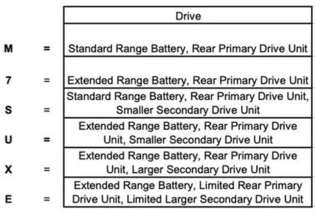 Ford Mustang Mach-E What is a 4X? Screenshot 2026-07-14 at 5.38.41 AM