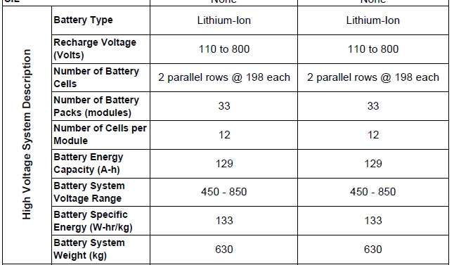 Ford Mustang Mach-E Mach-E Extended Range Battery buffers and DCFC limits 1613842314651