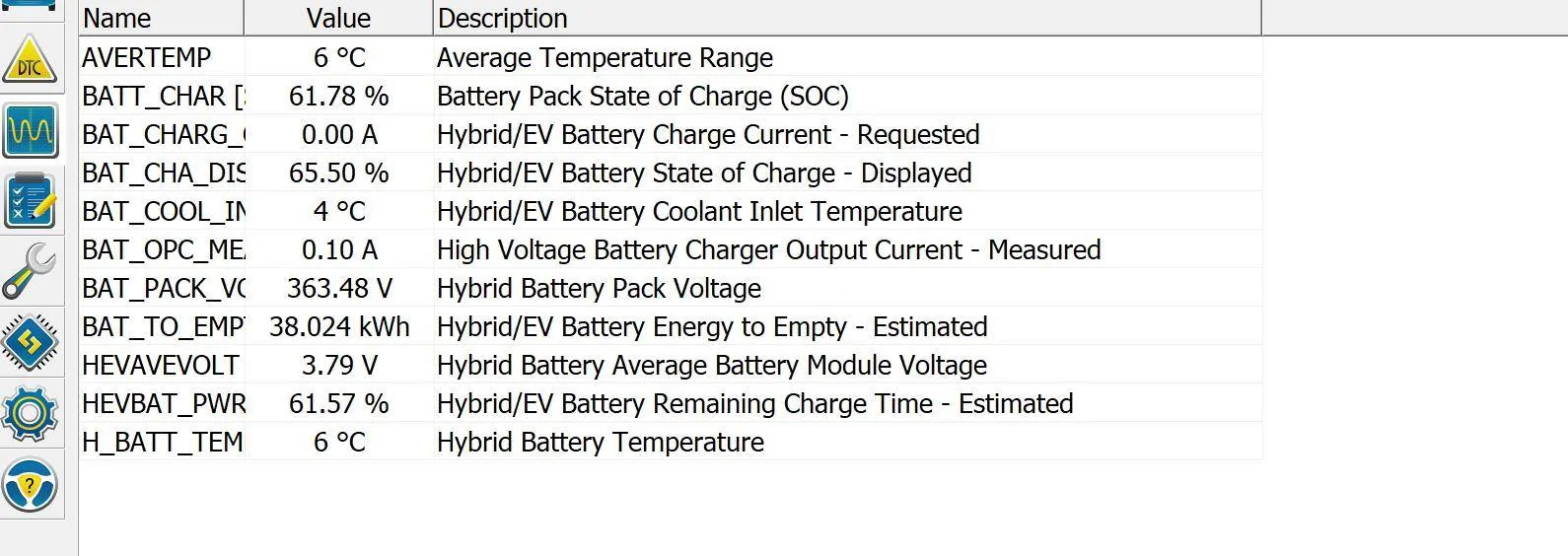 Ford Mustang Mach-E Request:  Battery temperature during drive operation and during L2 and DCFC charging. 1614136387425