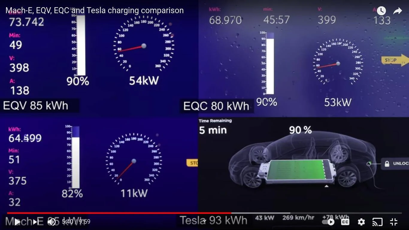 Ford Mustang Mach-E Insight into why the Mach-E battery charge strategy is so conservative 1614193677131