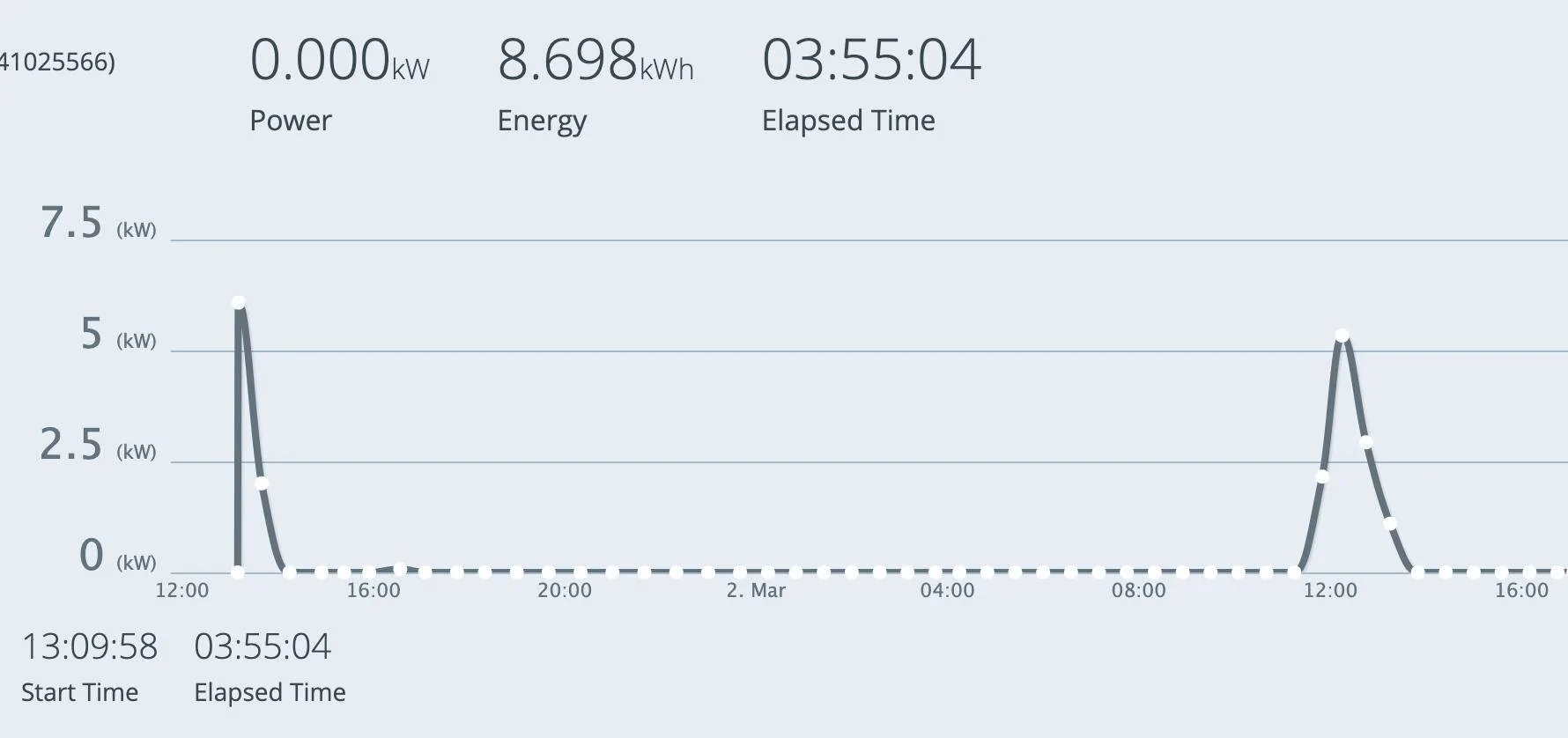 Ford Mustang Mach-E 1pm precondition - chargepoint Sense energy graph Screen Shot 2021-03-02 at 5.09.26 PM