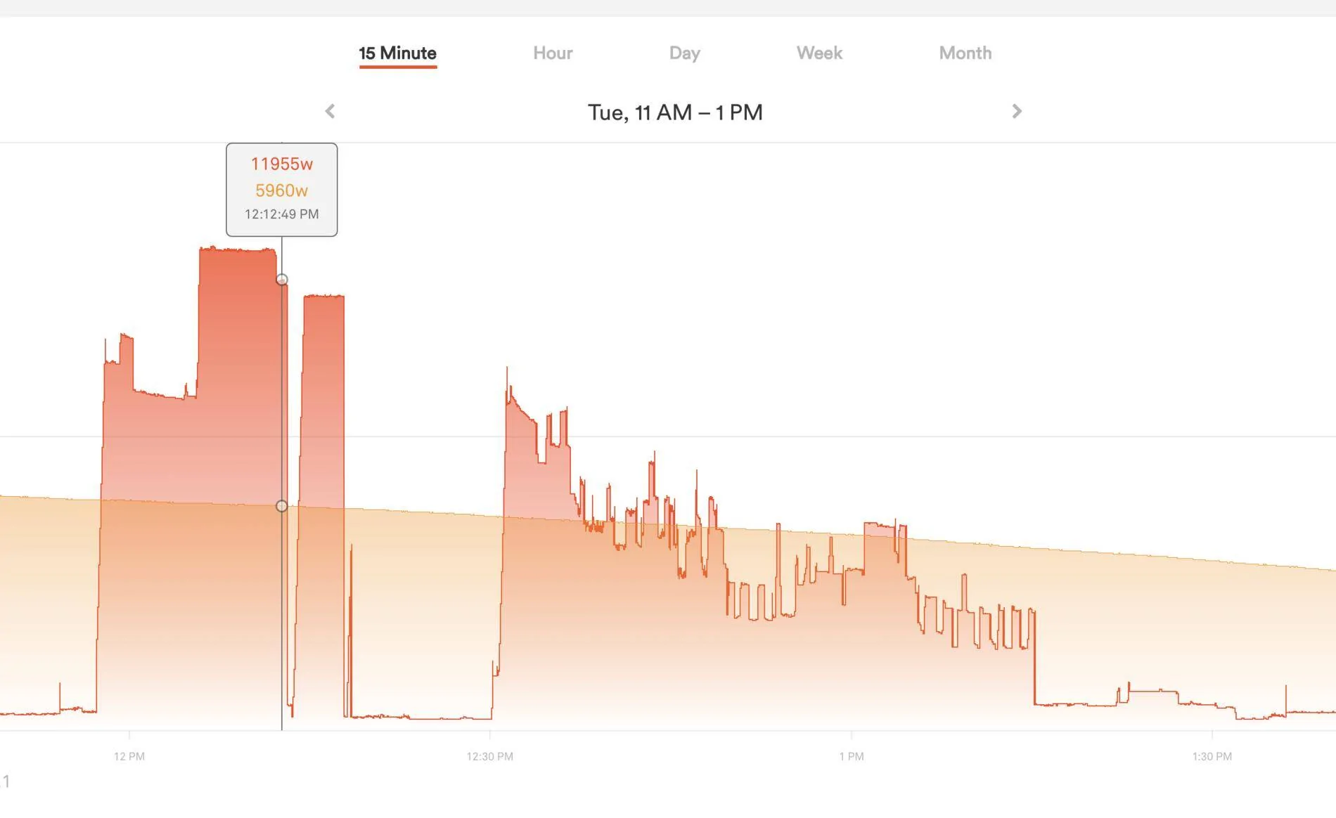 Ford Mustang Mach-E 1pm precondition - chargepoint Sense energy graph Screen Shot 2021-03-02 at 5.16.10 PM
