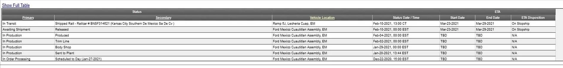 Ford Mustang Mach-E The Build Week 1/24/2021 Club Car info