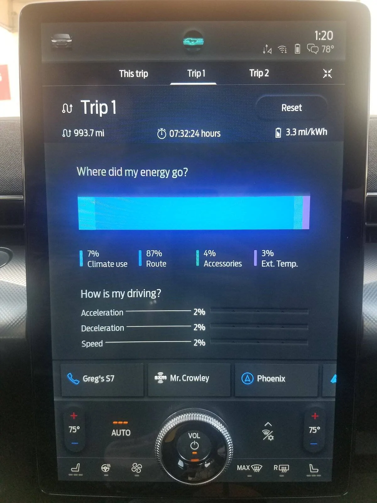 Ford Mustang Mach-E Achieved 3 miles per KWH. It looks like the 270 mile range is real. 20210305_132054