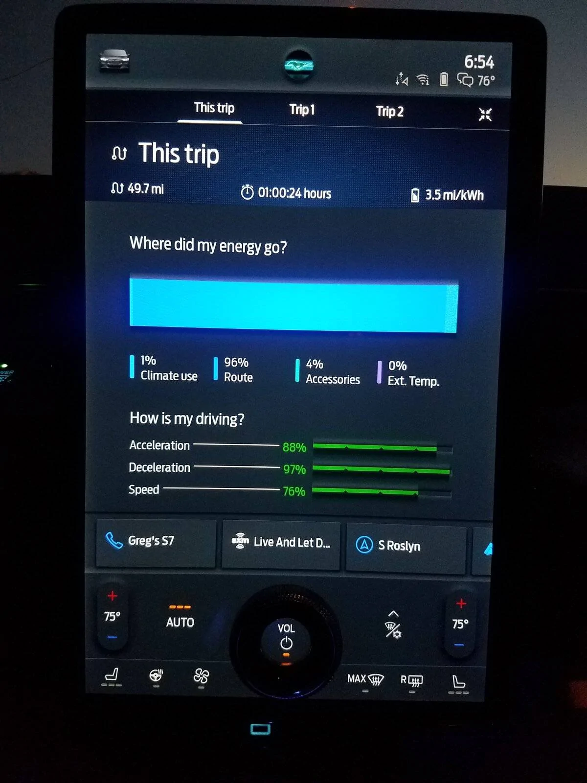 Ford Mustang Mach-E Achieved 3 miles per KWH. It looks like the 270 mile range is real. 20210305_185444