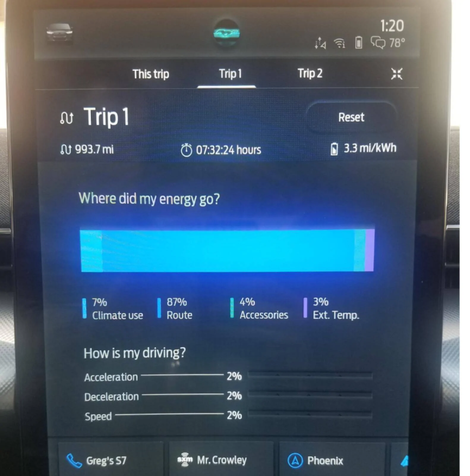 Ford Mustang Mach-E Achieved 3 miles per KWH. It looks like the 270 mile range is real. Screenshot_20210305-224340