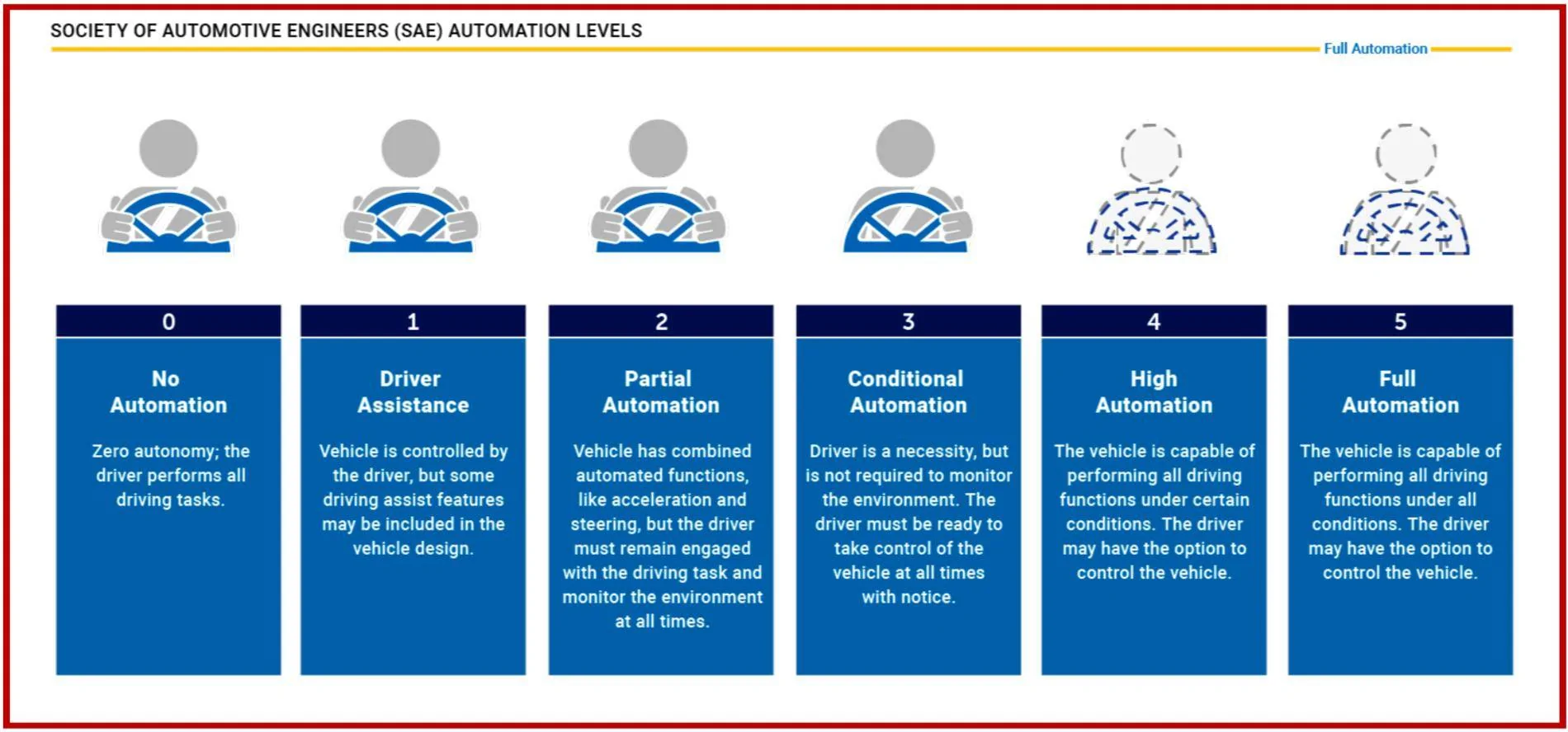 Ford Mustang Mach-E Tesla Admits Current ‘Full Self-Driving Beta’ Will Always Be a Level 2 System: Emails 1615241107216