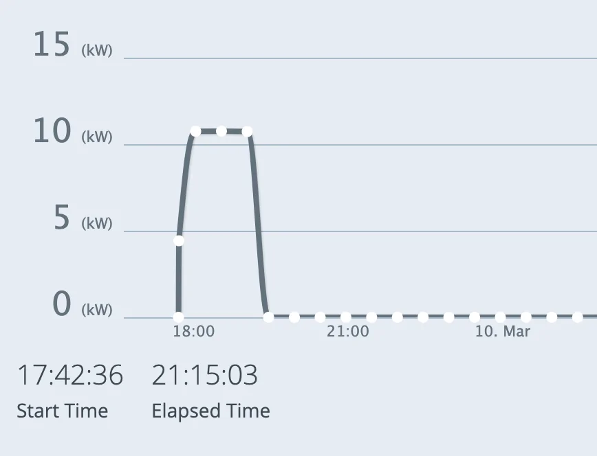 Ford Mustang Mach-E Ask an Electrical Engineer Screen Shot 2021-03-10 at 3.00.24 PM