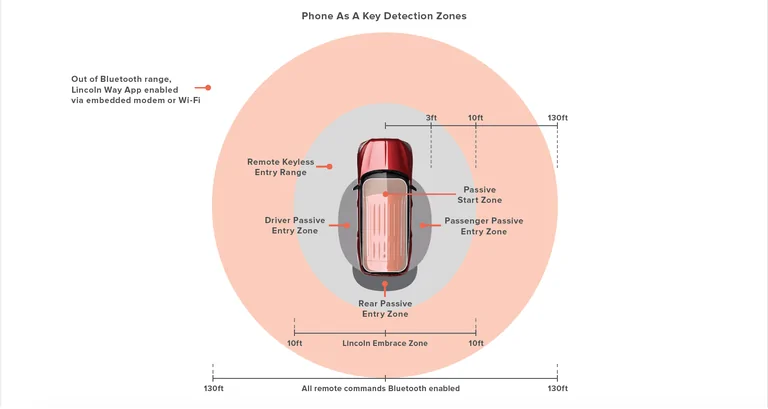 Ford Mustang Mach-E PaaK seems to require cellular service 1615434764019