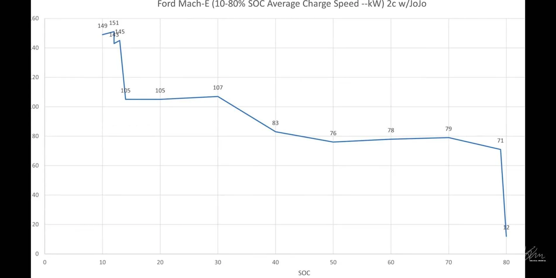 Ford Mustang Mach-E MME Charging Curve Data Collection Screenshot_20210311-054510