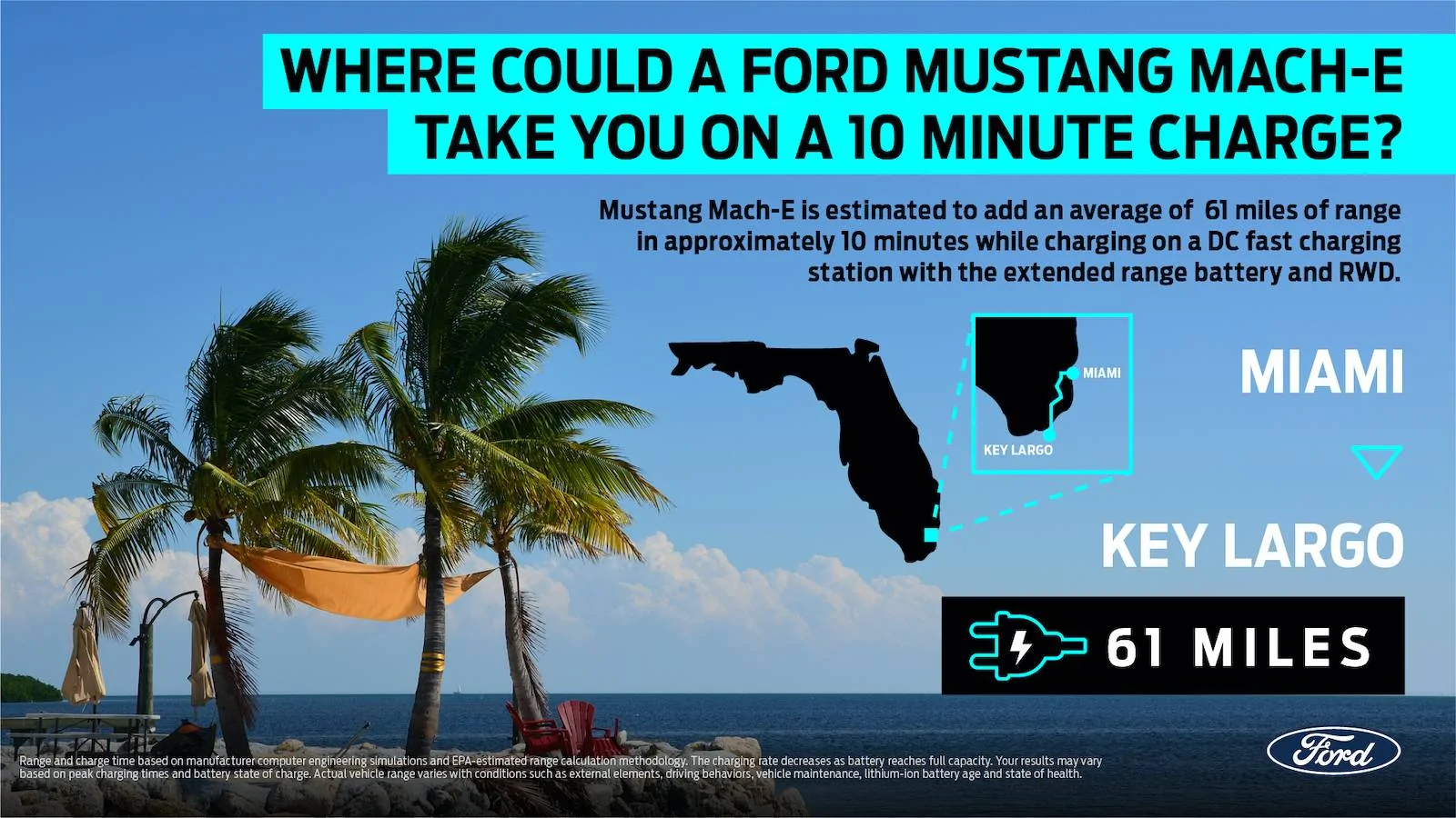 Ford Mustang Mach-E Mach-E Will Charge 30% Faster Than Earlier Estimates Announces Ford Miami-Road-Tri