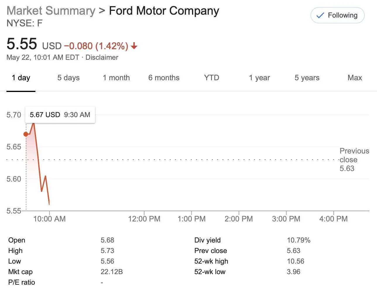 Ford Mustang Mach-E Mach E effect on Ford stock price? Screenshot 2020-05-22 10.01.40