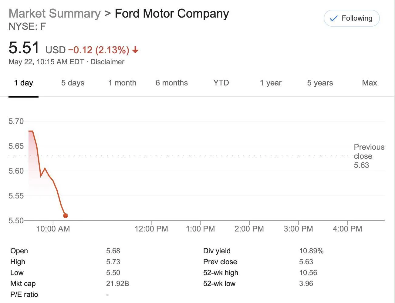 Ford Mustang Mach-E Mach E effect on Ford stock price? Screenshot 2020-05-22 10.15.45
