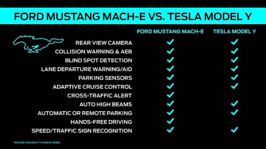 Ford Mustang Mach-E Ford Announces 'Hands-Free’ Active Drive Assist With Driver-Facing Camera for Mach-E, Available Next Year with OTA Update cq5dam.web.881.495