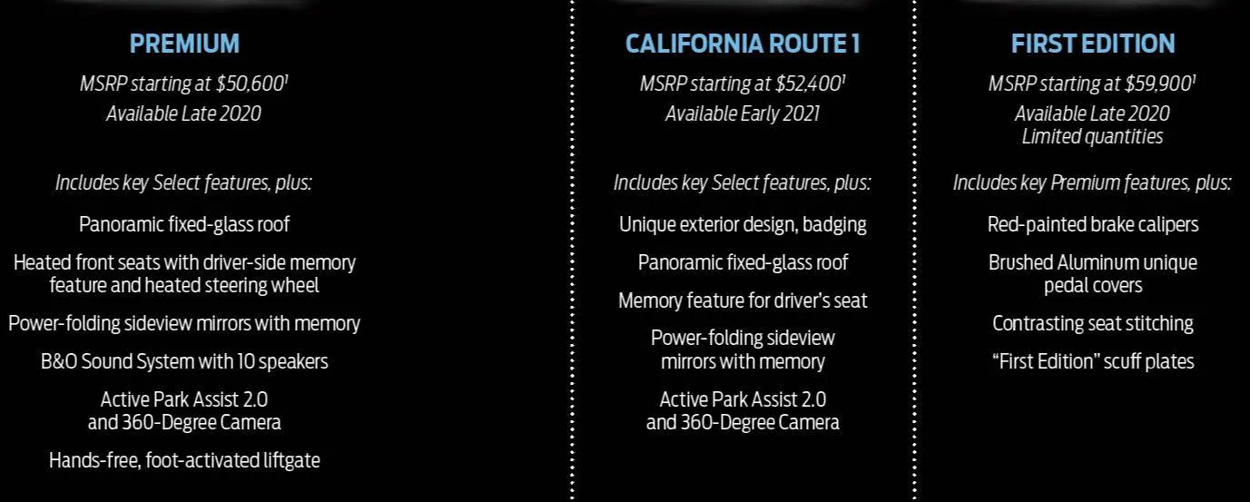 Ford Mustang Mach-E 2021 Mustang Mach-E Models / Trims and Availability Dates Features