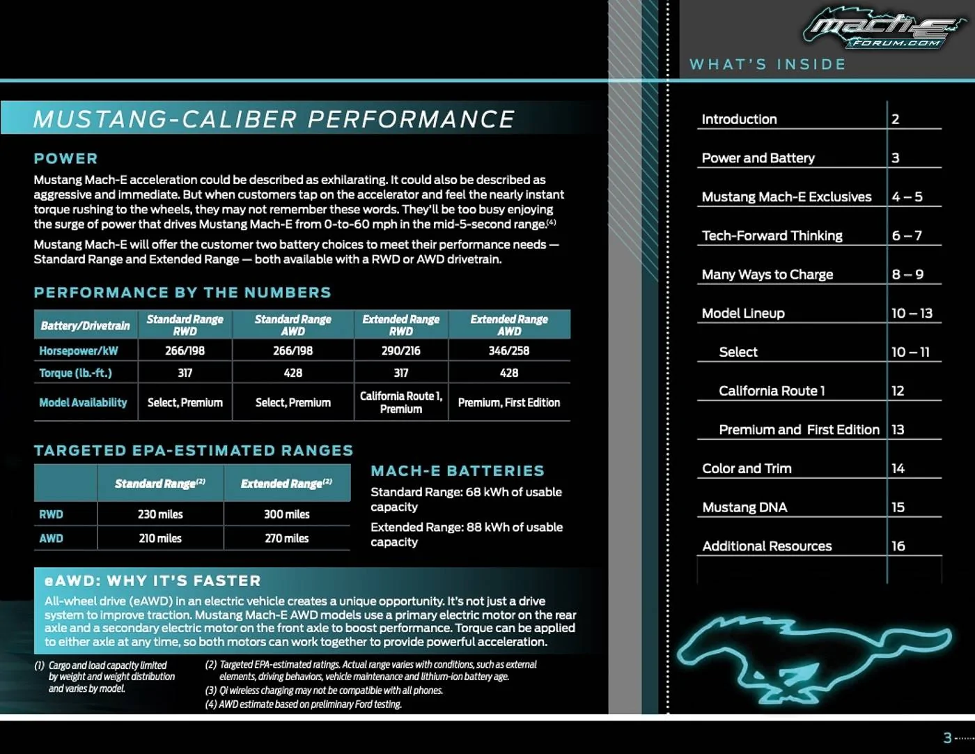 Ford Mustang Mach-E 2021 Mach-E Mustang Product / Packaging Guide 2021_Mustang_Mach_E_Packaging_Guide_page_03