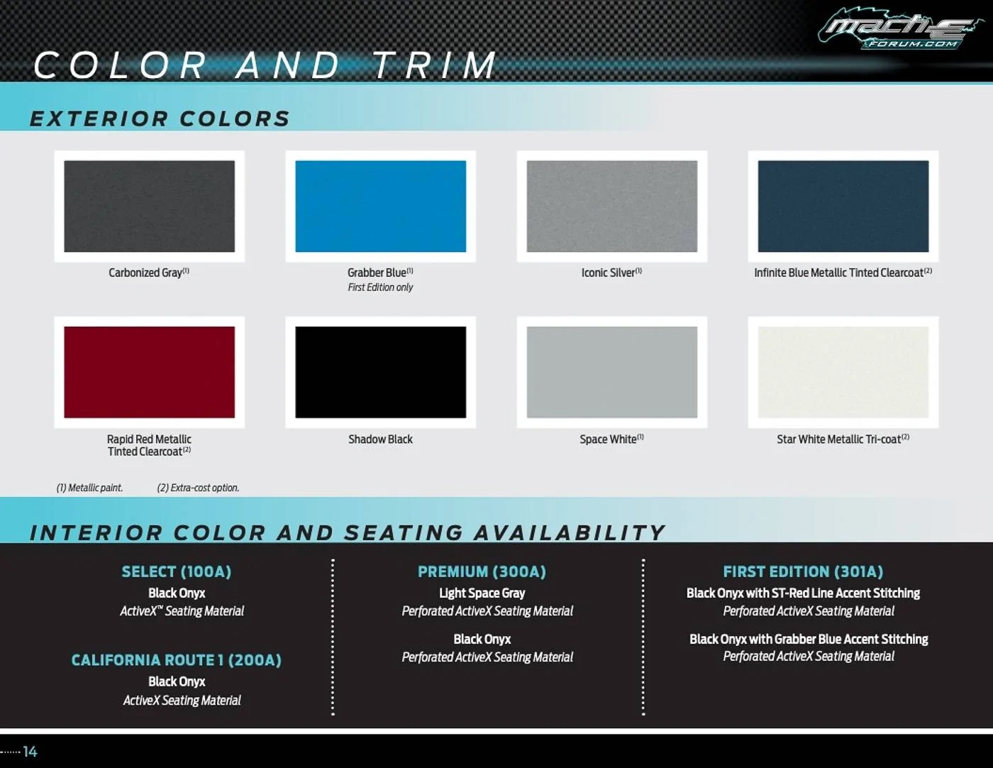 Ford Mustang Mach-E 2021 Mach-E Mustang Product / Packaging Guide 2021_Mustang_Mach_E_Packaging_Guide_page_14