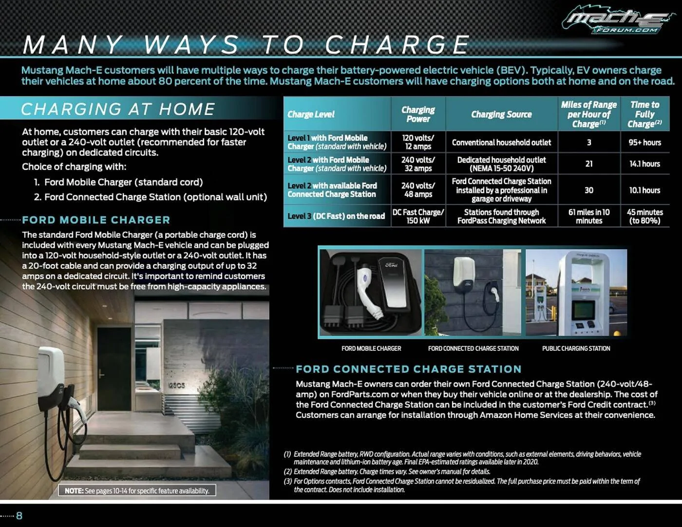 Ford Mustang Mach-E Cable Length for the Ford Charge Station? 1593003194827