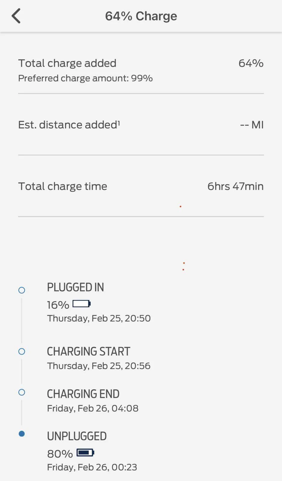 Ford Mustang Mach-E EVSE 48A (Hardwired) vs 40A (Plug In) 1615683940519