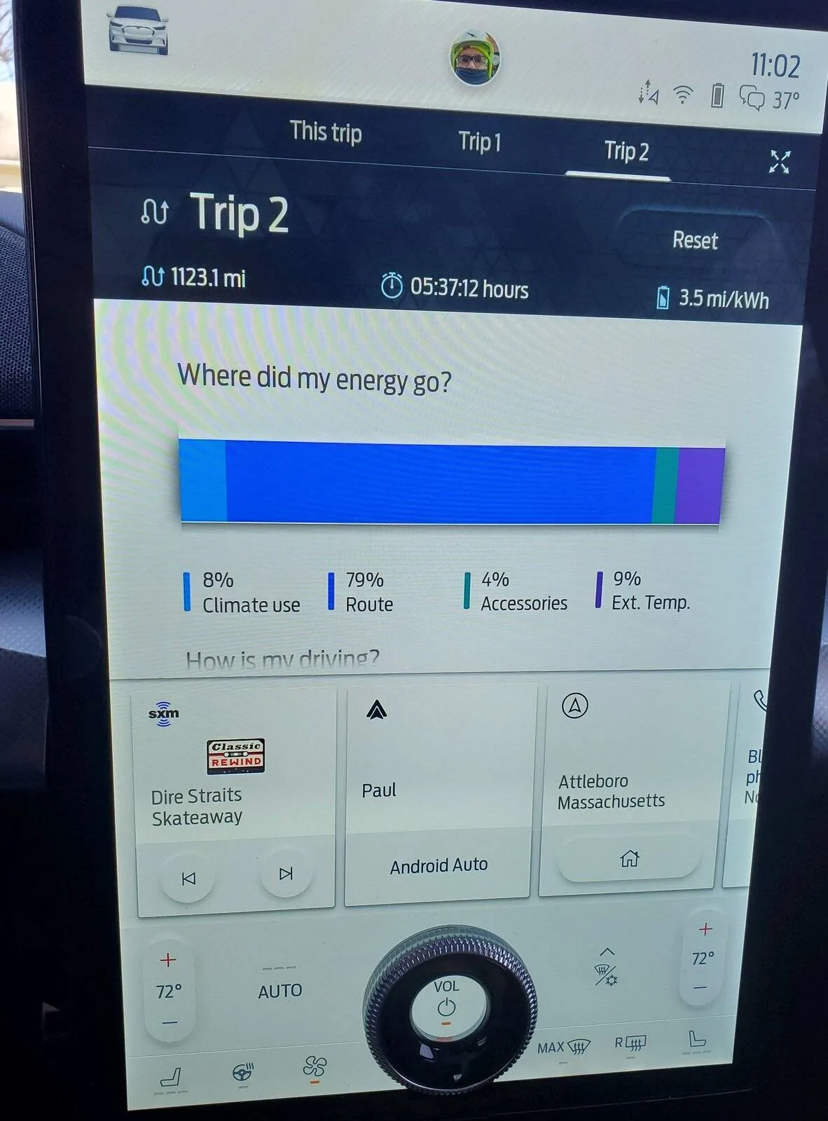 Ford Mustang Mach-E Achieved 3 miles per KWH. It looks like the 270 mile range is real. 1100 miles